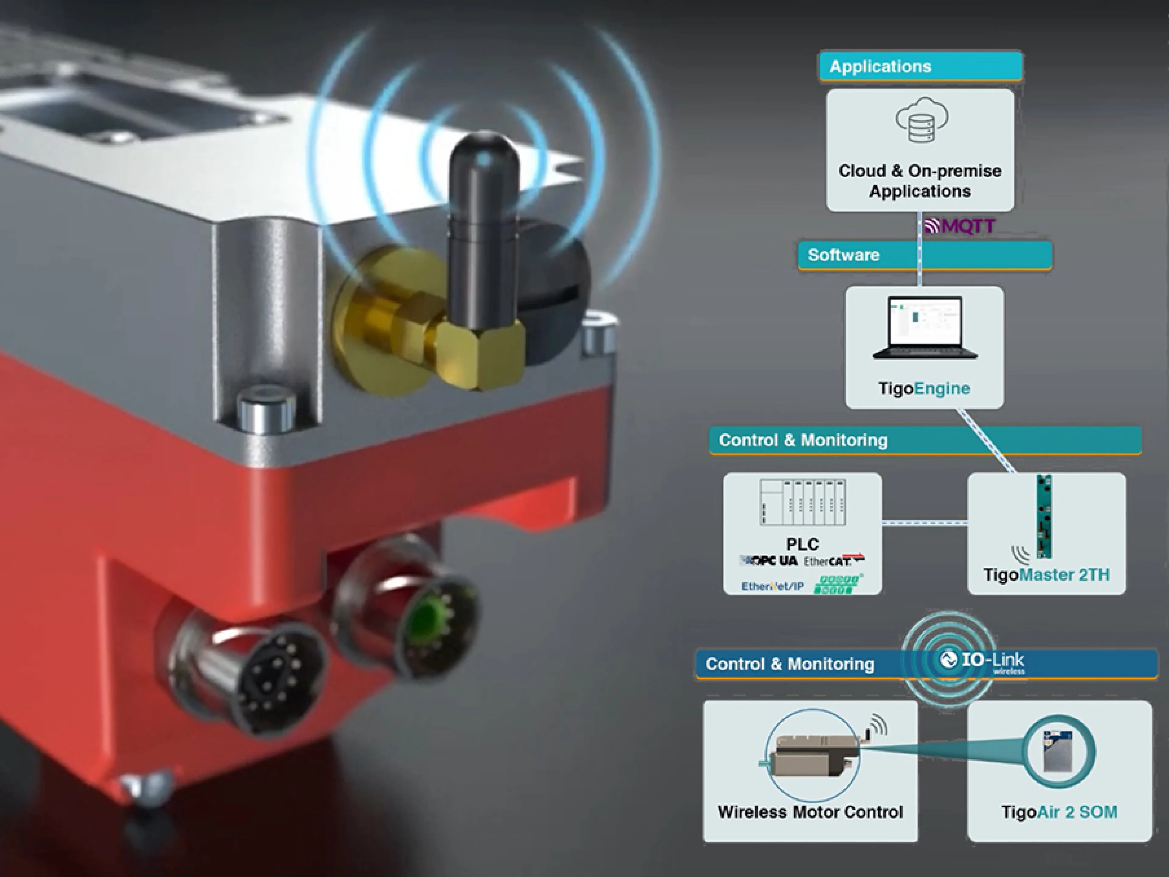 Servomotoren mit integrierten IO-Link-Erweiterungen