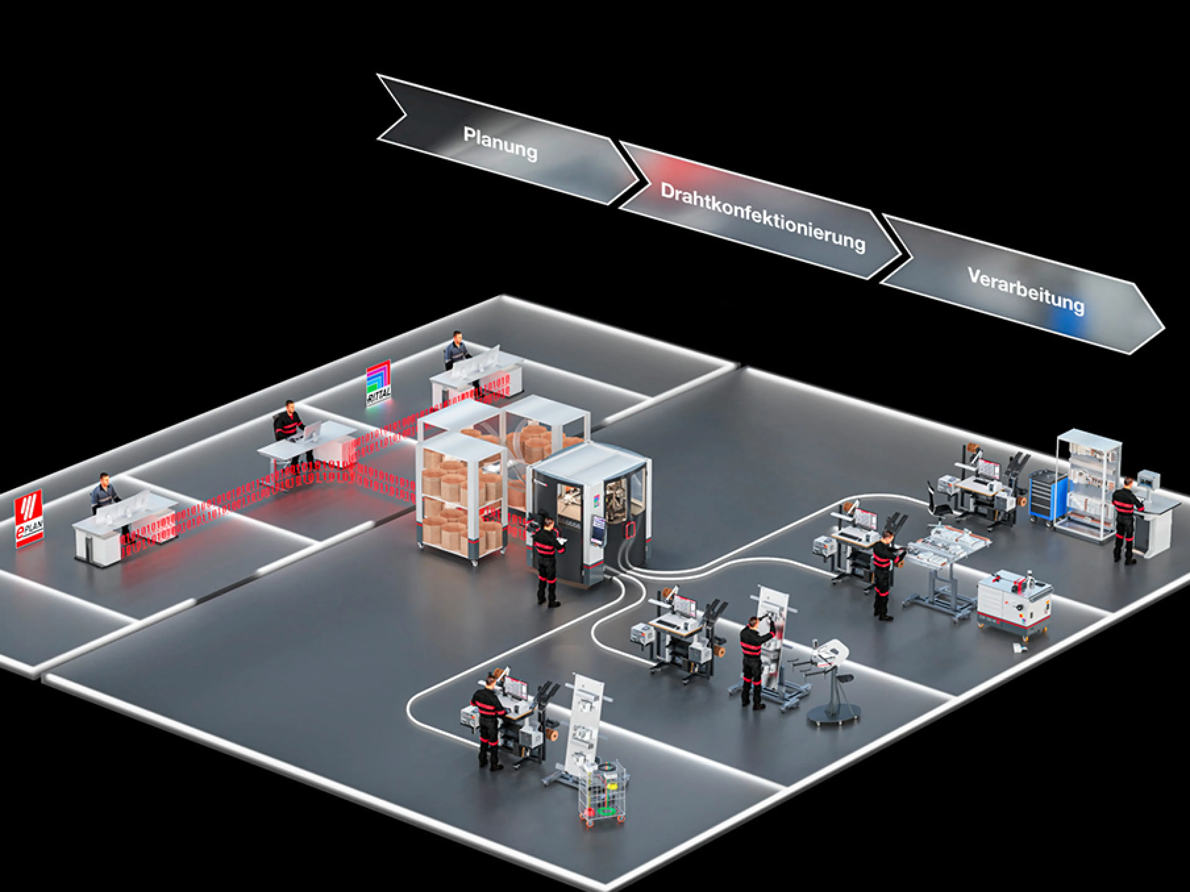 Nächste Automatisierungs-Stufe: Das neue Wire Handling System von Rittal Automation Systems transportiert vorkonfektionierte Drähte just-in-time und just-in-sequence vom Wire Terminal an bis zu vier Arbeitsplätze