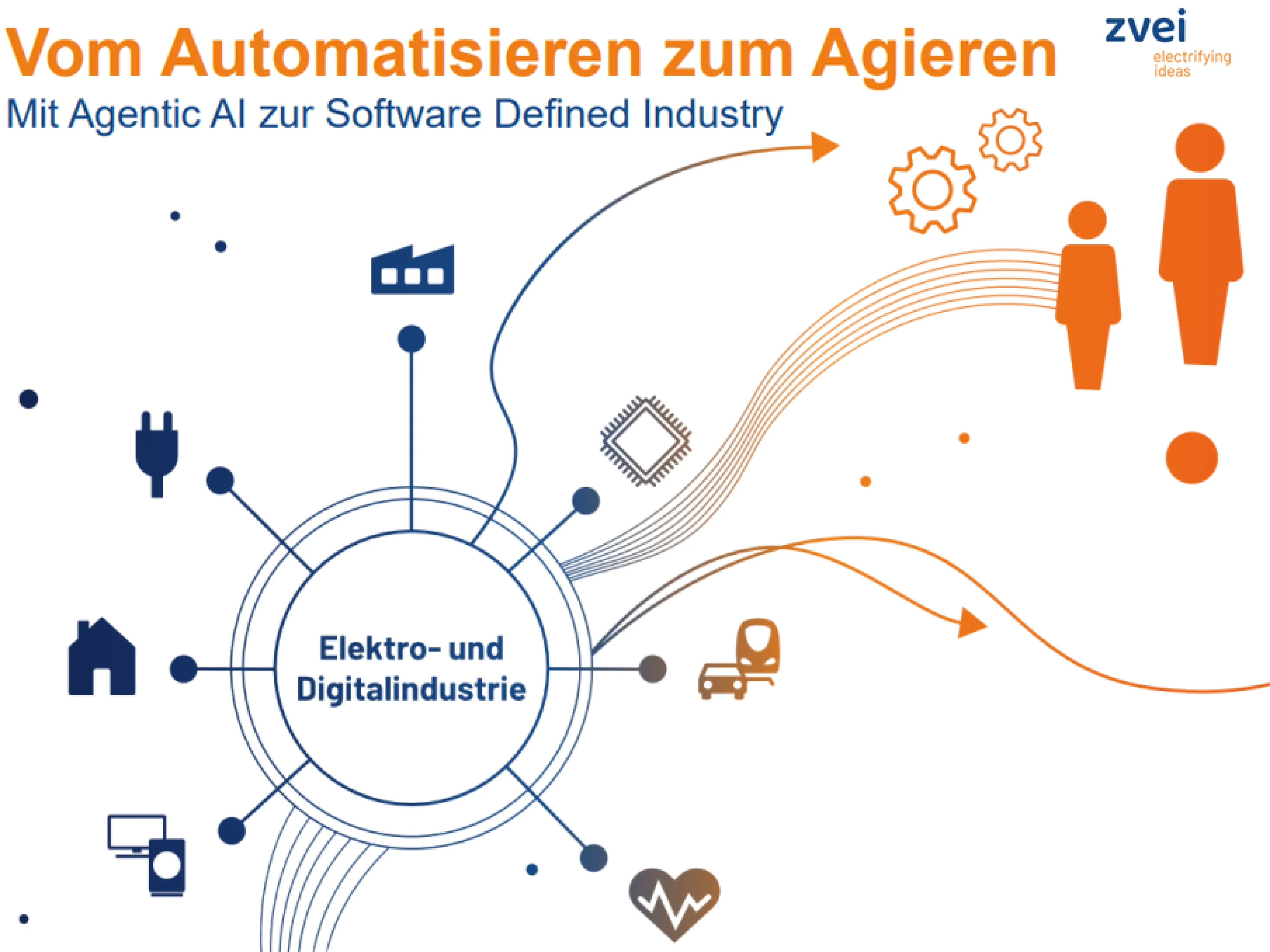 Software Defined Industry: Das Whitepaper zeigt zudem konkrete Anwendungsfälle von adaptiven Fertigungslinien über vorausschauende Wartung bis hin zu neuen Geschäftsmodellen wie Production-as-a-Service 