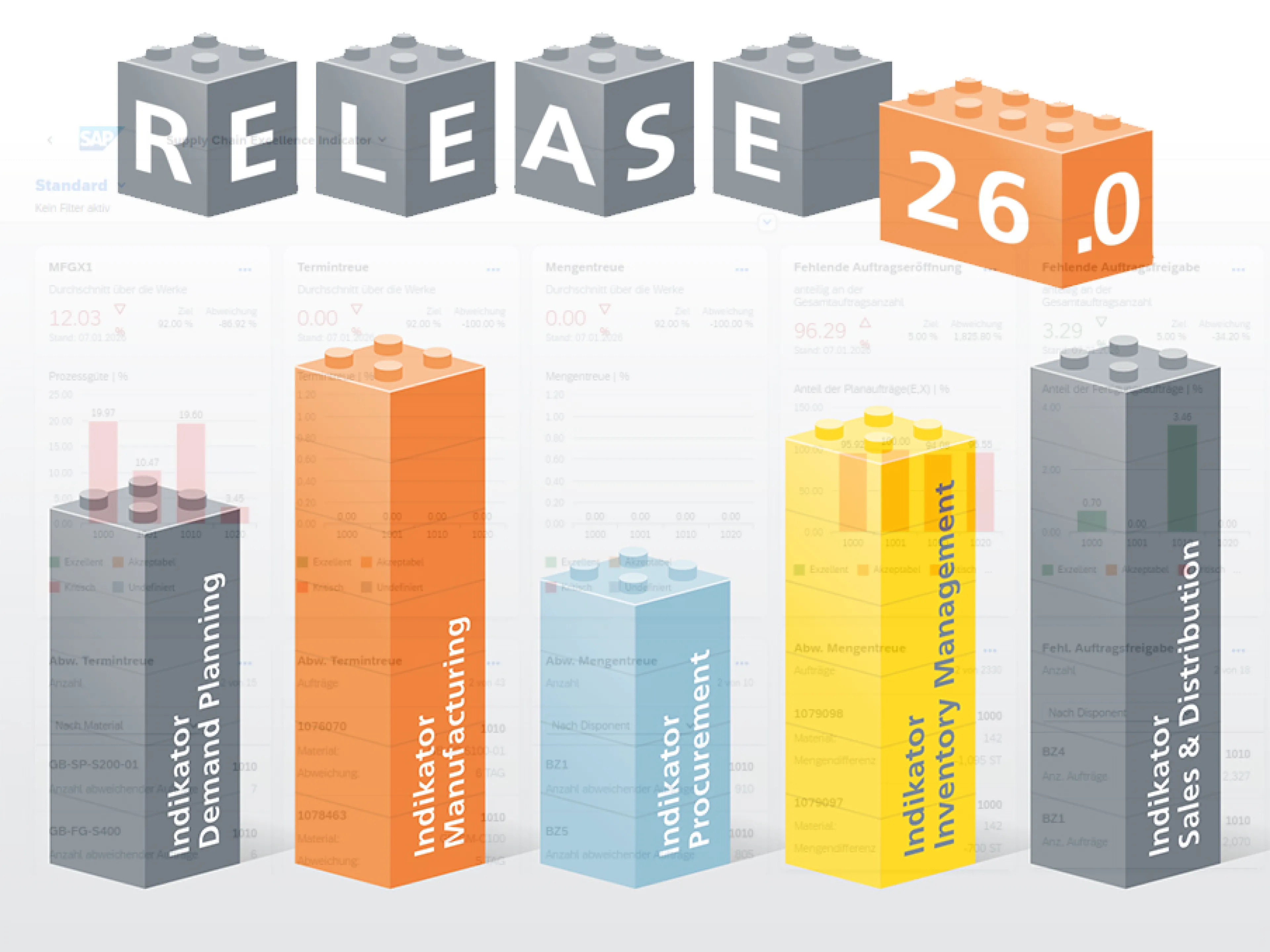 Die neue Release 26.0 der Supply Chain Excellence Software von Ifm bringt Dynamik in die Lieferkette. Ein Teil der Lösung ist bereits SAP-Clean-Core-zertifiziert. 