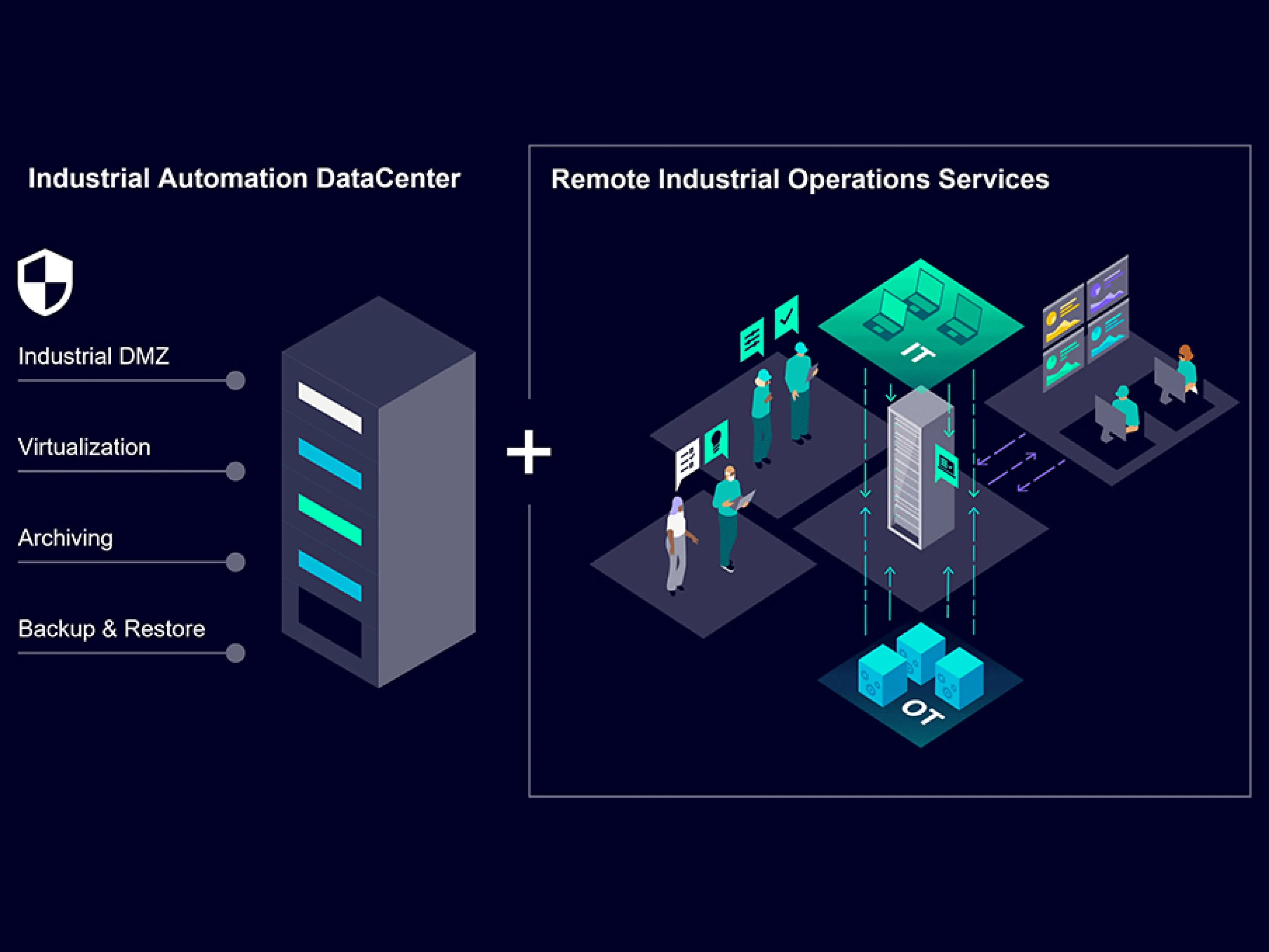 Siemens macht sein Industrial Automation Datacenter KI-ready für leistungsstarke KI-Anwendungen in Produktionsumgebungen 