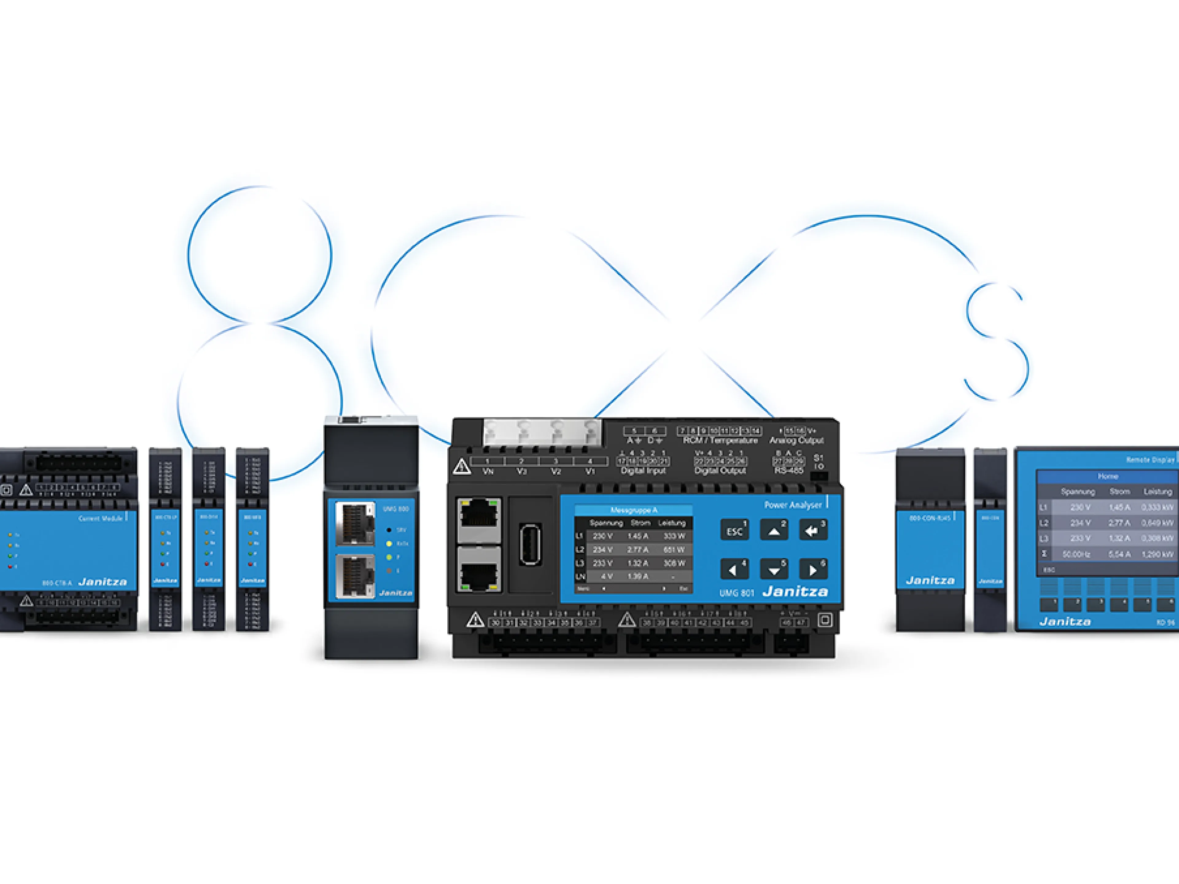 Die UMG 800-Serie realisiert Differenzstrom-Monitoring, Spannungsqualität und Energie- sowie Lastmanagement.