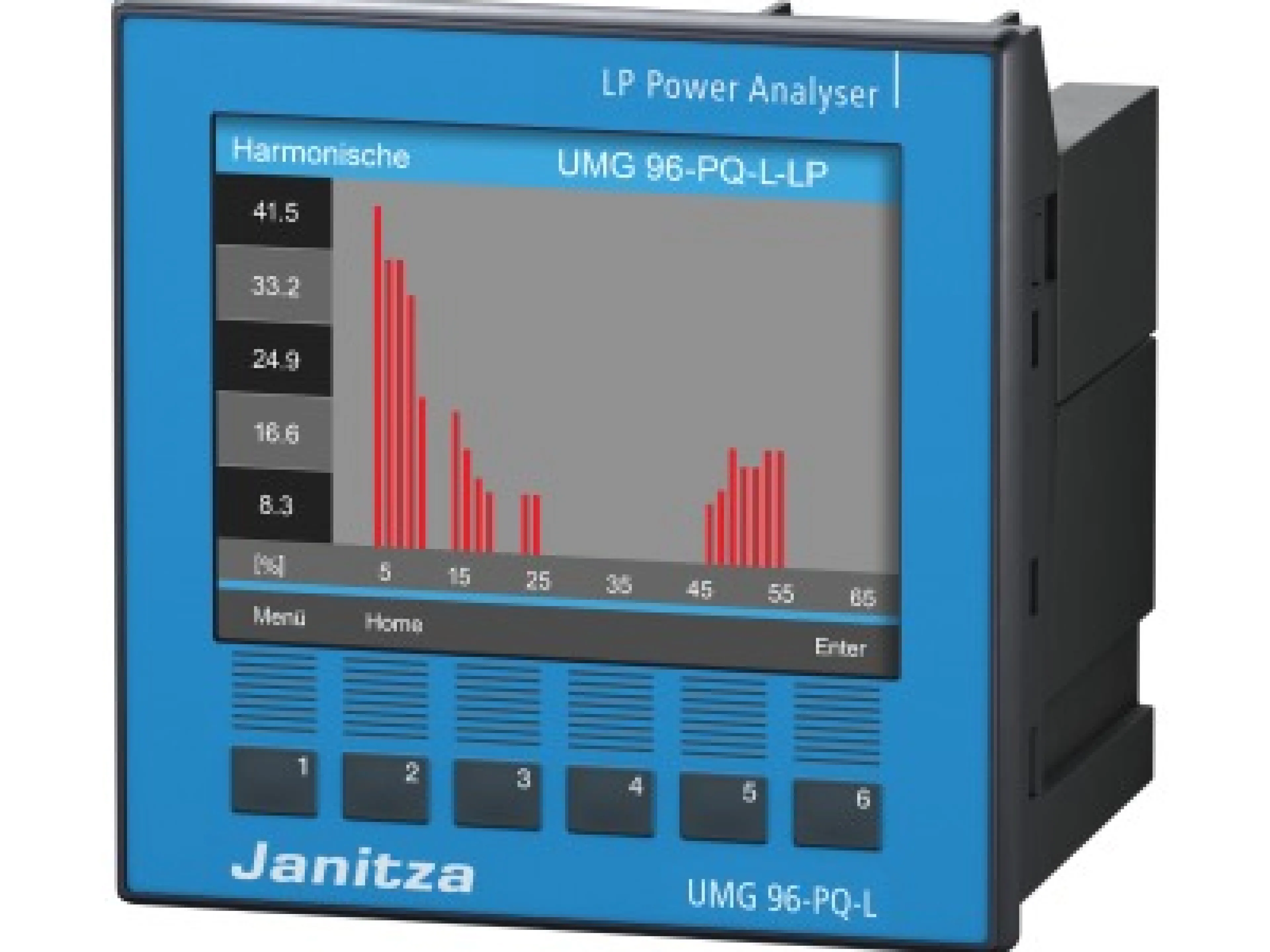 Modular erweiterbarer Netzanalysator UMG 96-PQ-L-LP.