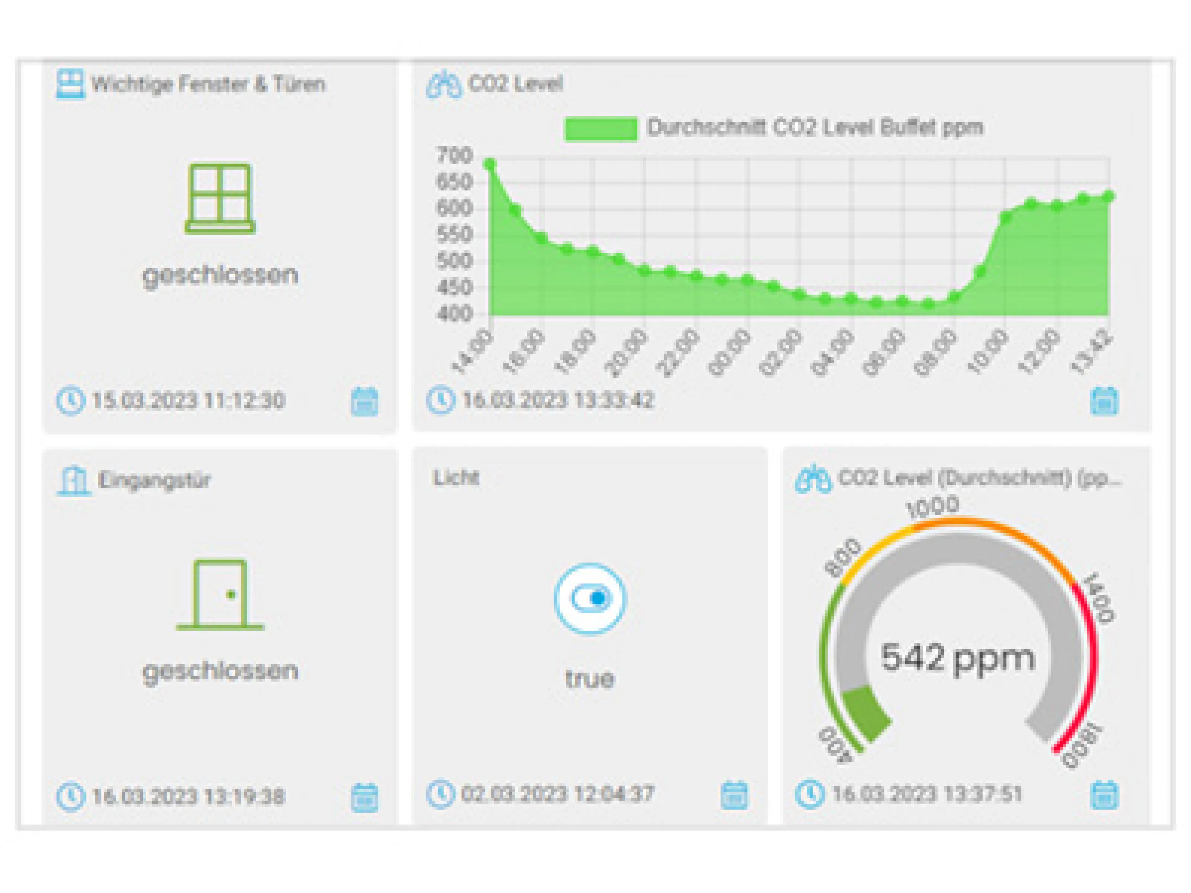Lorawan Dashboard