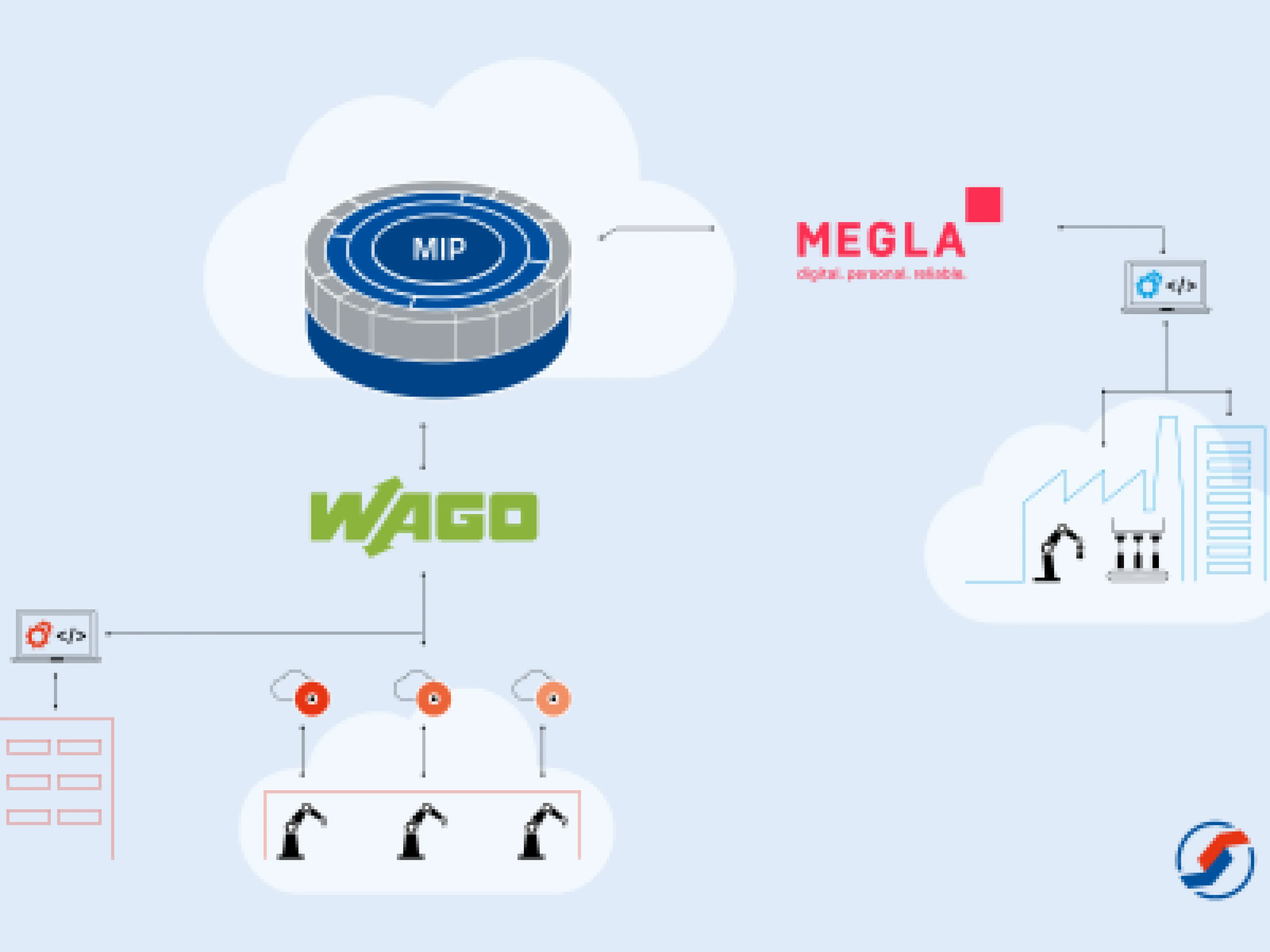 All-in-one-Lösung für die Smart Factory auf Basis der Integrationsplattform MIP von MPDV