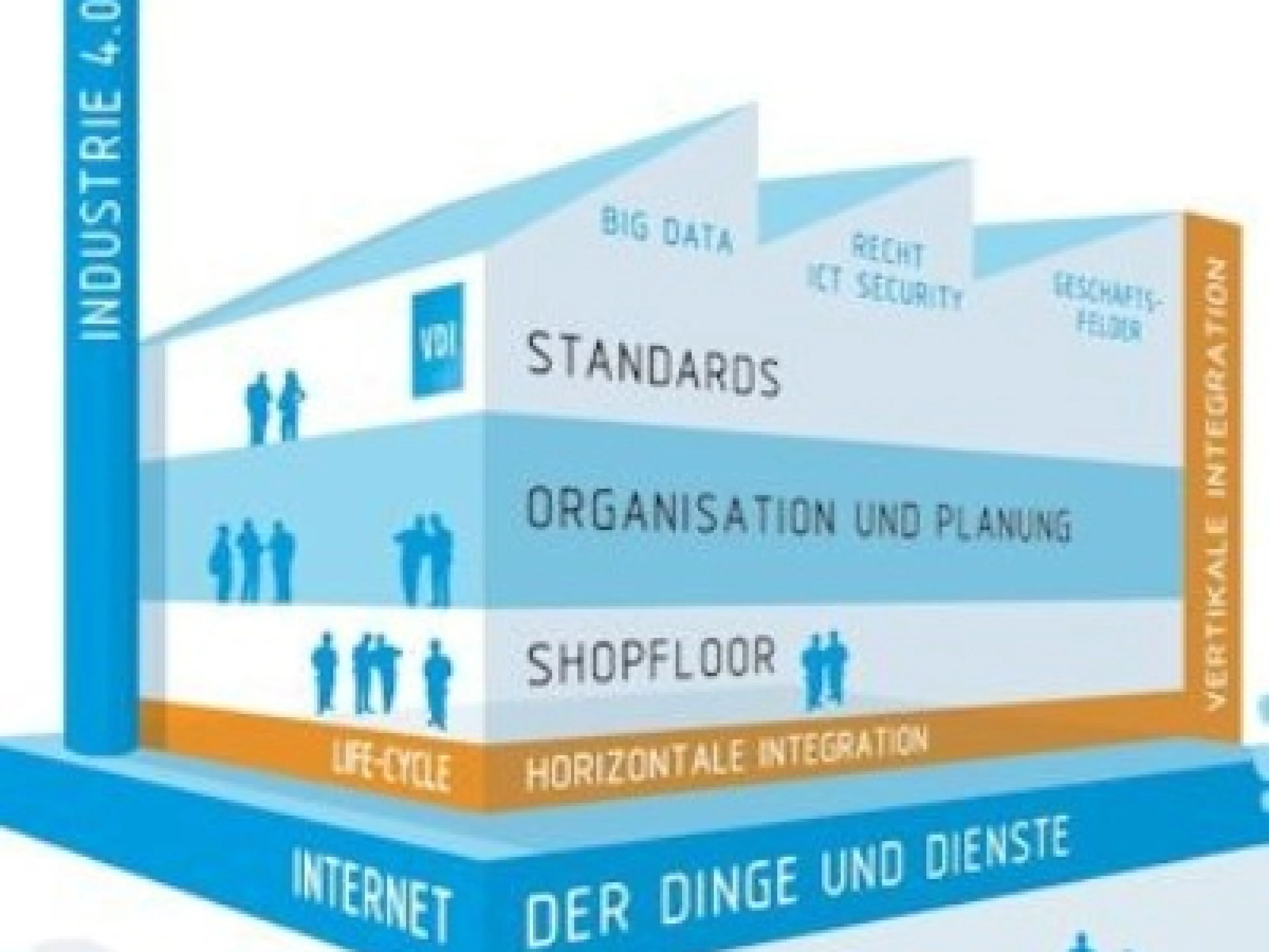 Neue Richtlinie VDI/VDE 4004 Blatt 1 vermittelt Grundlagen und die Methodik von Tests vernetzter Industrie 4.0 Systeme