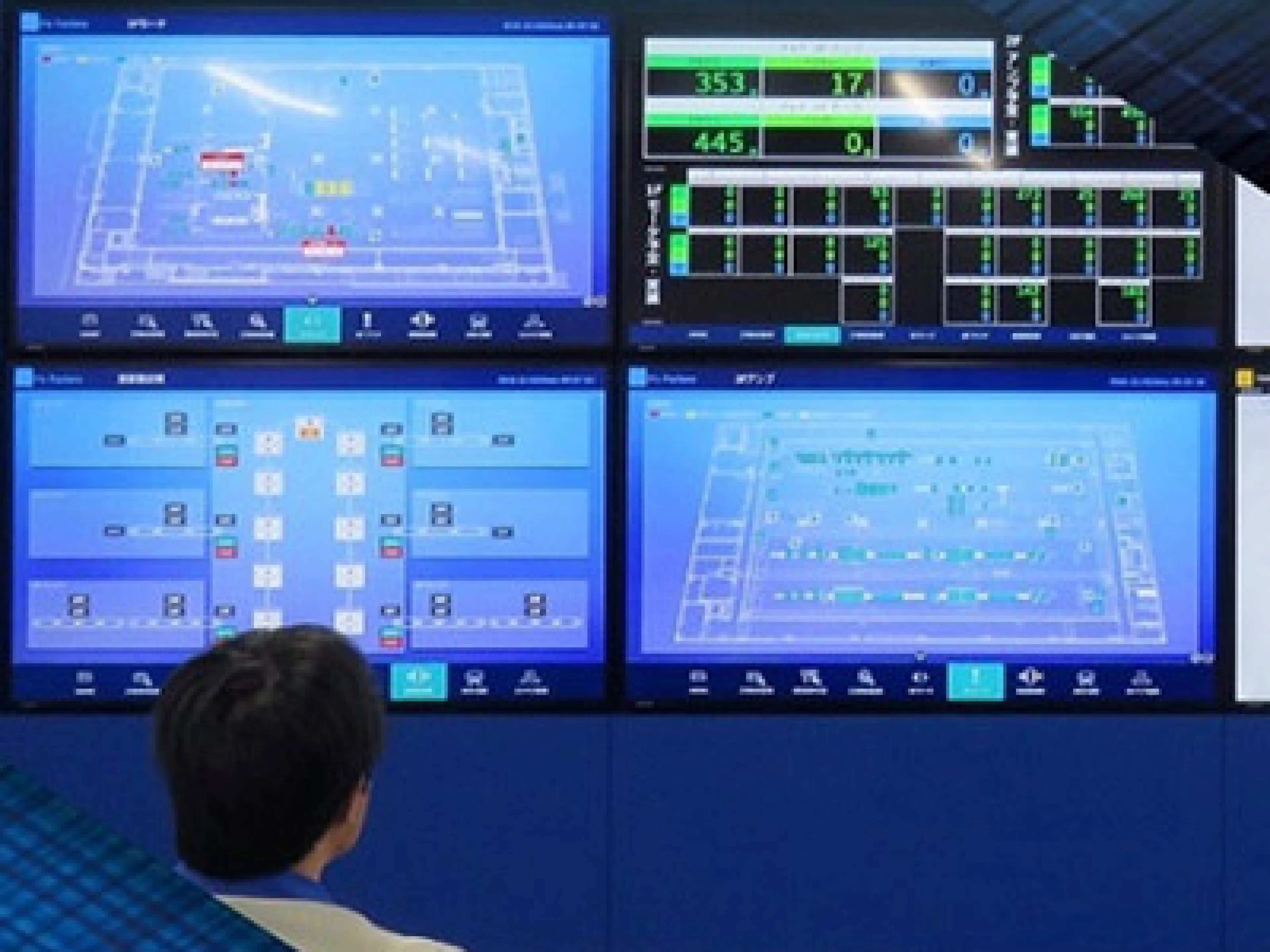 Big-Data-Nutzung