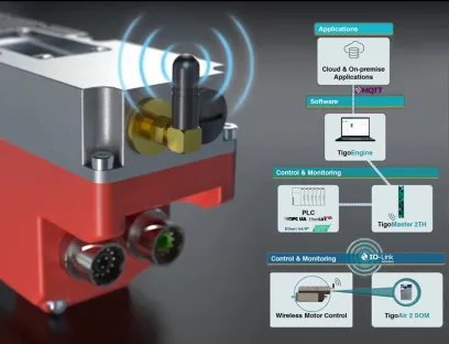 Servomotoren mit integrierten IO-Link-Erweiterungen, Bild: Siboni Servomotoren mit integrierten IO-Link-Erweiterungen