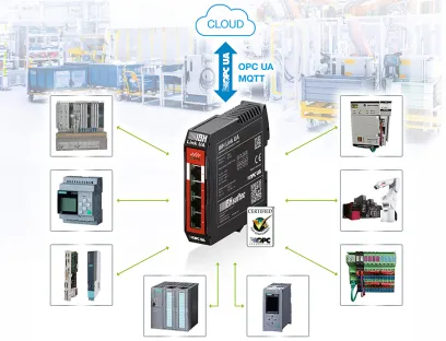 Das Retrofit-Konzept erlaubt es, selbst sehr alte Steuerungen in moderne IT- und Cloud-Umgebungen einzubinden