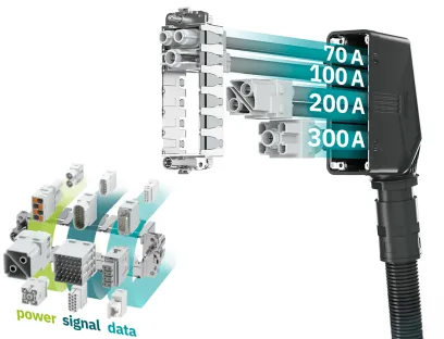 Zukunftssicher aufgestellt mit Power-Modulen speziell für Anwendungen mit hohen Strömen bis zu 300 A. Die individuell konfigurierbaren Steckverbinder übertragen Leistung, Signale und Daten gleichzeitig