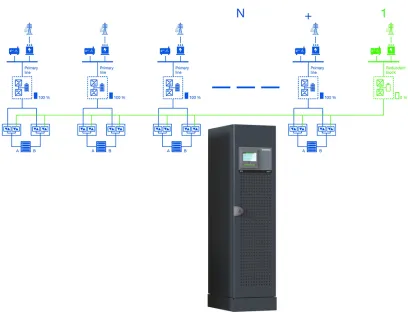 Catcher-Architektur (oben): Die Primärsysteme nutzen die Reservekapazitäten gemeinsam. Statische Umschaltsysteme (unten) sorgen für maximale Ausfallsicherheit