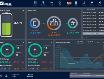 Startklar für die Energiewende: Ob Echtzeit-Visualisierung oder Steuerung und Überwachung - Zenon eignet sich für verschiedene Anwendungen im Zusammenhang mit BESS-Anlagen, Bild: Copa-Data Ob Echtzeit-Visualisierung oder Steuerung und Überwachung - Zenon eignet sich für verschiedene Anwendungen im Zusammenhang mit BESS-Anlagen