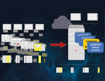 Werden virtuelle Steuerungen eingesetzt, erfolgt die Abarbeitung der Sicherheitsapplikation in zwei getrennten Softwarekanälen mit Coded Processing, Bild: Codesys Virtuelle Steuerung