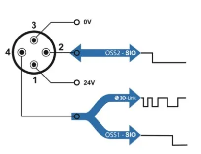 Mit der Einstellung eines IO-Pins als Eingang lassen sich grundlegende boolesche Operationen, das Teach-In sowie dessen Synchronisation mit anderen Sensoren durch verschiedene Signalquellen auslösen, Bild: Contrinex Mit der Einstellung eines IO-Pins als Eingang lassen sich grundlegende boolesche Operationen, das Teach-In sowie dessen Synchronisation mit anderen Sensoren durch verschiedene Signalquellen auslösen