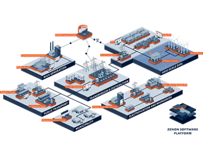 Software Zenon 14 im Einsatz in der Energiewirtschaft, Bild: Copa-Data Software Zenon 14 von Copa-Data im Einsatz in der Energiewirtschaft