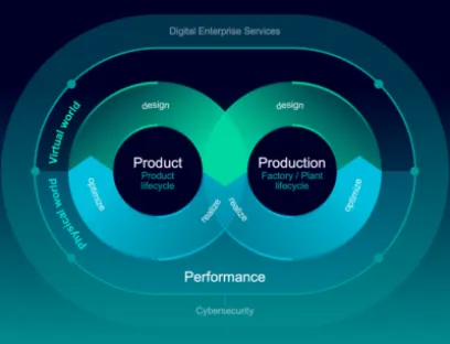 Siemens präsentiert sich auf der Hannover Messe 2021 mit dem Motto „Infinite opportunities from infinite data“