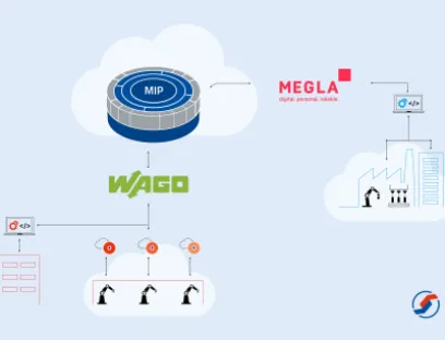 All-in-one-Lösung für die Smart Factory auf Basis der Integrationsplattform MIP von MPDV, Bild: MPDV All-in-one-Lösung für die Smart Factory auf Basis der Integrationsplattform MIP von MPDV