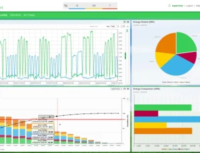 Energieeffizienz: Dashboard-Funktion mit einfacher Erstellung, Handhabung und individuellen Favoritenlisten