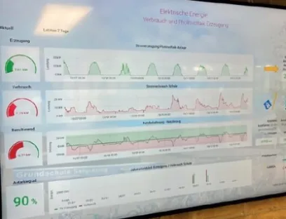 Mit der Visualisierung wird den Schülern bereits in jungen Jahren beigebracht wie Energiesparen funktioniert, Bild: PQ Plus Mit der Visualisierung wird den Schülern bereits in jungen Jahren beigebracht wie Energiesparen funktioniert