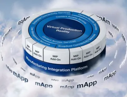 Schmid Engineering als Teil des Ökosystems der Manufacturing Integration Plattform (MIP) von MPDV, Bild: Schmid Engineering, MPDV Schmid Engineering als Teil des Ökosystems der Manufacturing Integration Plattform (MIP) von MPDV