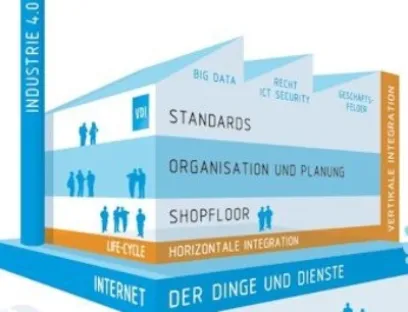 Neue Richtlinie VDI/VDE 4004 Blatt 1 vermittelt Grundlagen und die Methodik von Tests vernetzter Industrie 4.0 Systeme, Bild: VDI Neue Richtlinie VDI/VDE 4004 Blatt 1 vermittelt Grundlagen und die Methodik von Tests vernetzter Industrie 4.0 Systeme