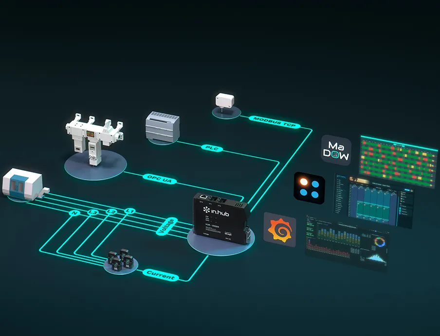 Das Webinterface ermöglicht die Visualisierung in Echtzeit, direkt im Browser, ohne zusätzliche Software, externe Server oder separate Tools. Die Dashboards sind per IP-Zugriff sofort erreichbar, Alarmregeln lassen sich individuell definieren und direkt am Gerät umsetzen