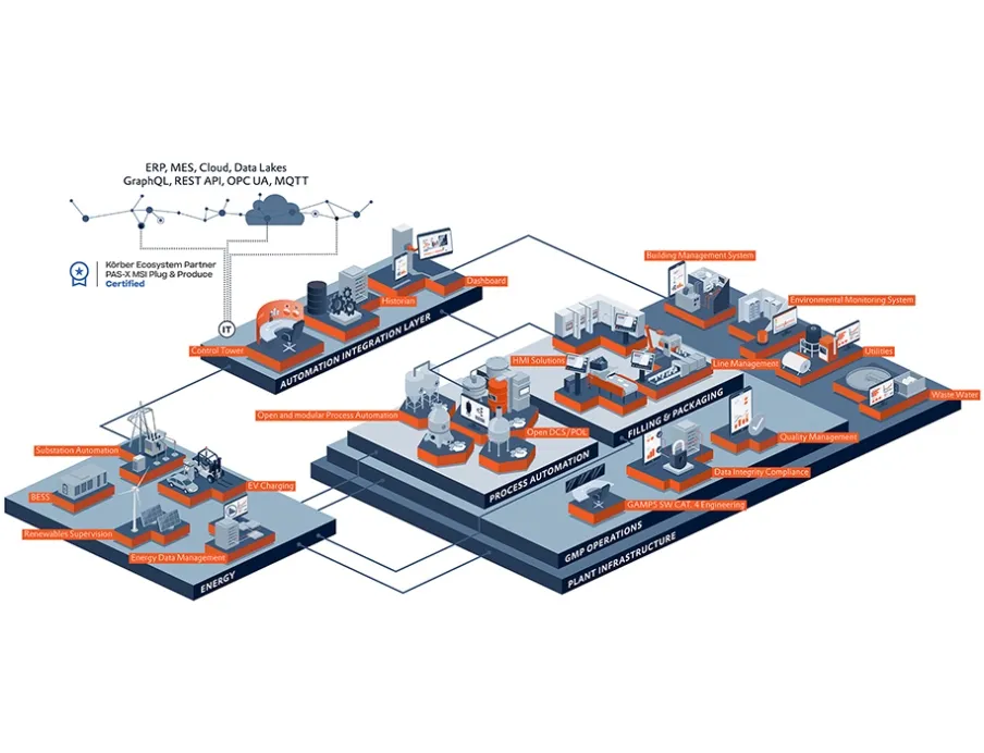 COPA-DATA zeigt im Mai auf der interpack in Düsseldorf, wie vielfältig die Softwareplattform zenon in der Prozessindustrie eingesetzt werden kann.