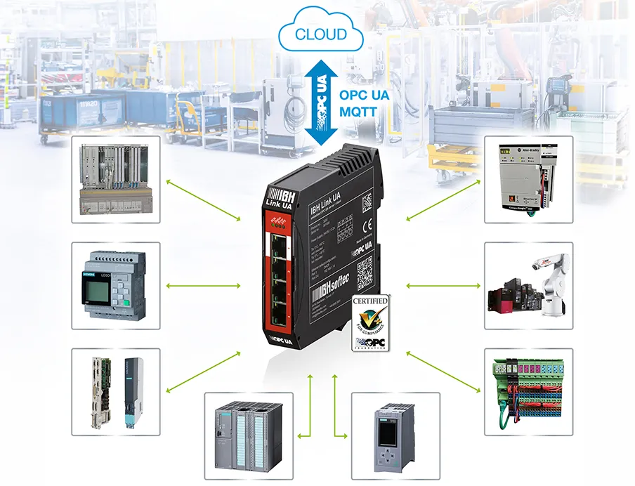 Das Retrofit-Konzept erlaubt es, selbst sehr alte Steuerungen in moderne IT- und Cloud-Umgebungen einzubinden