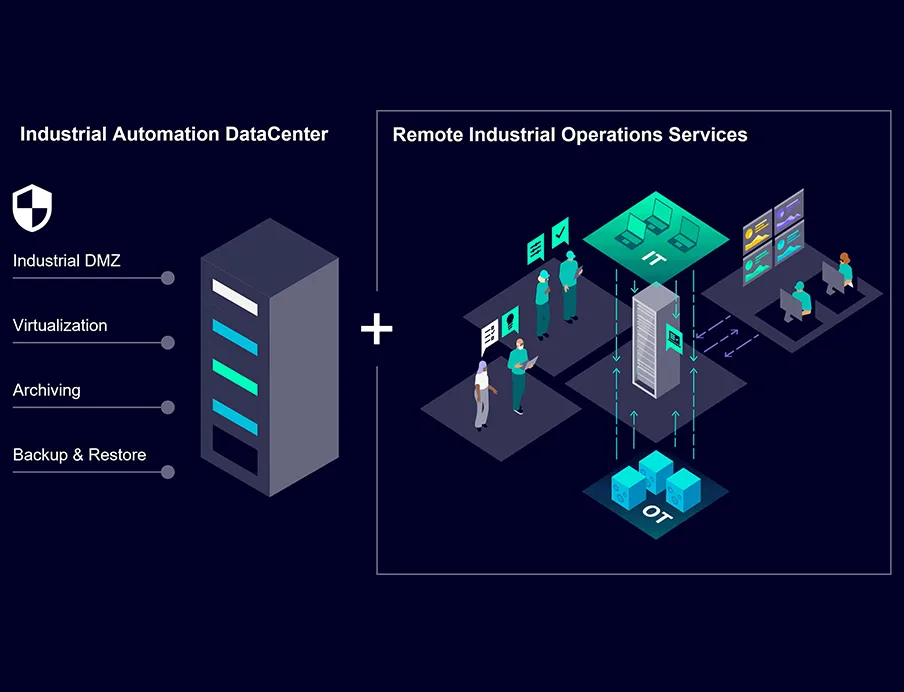Siemens macht sein Industrial Automation Datacenter KI-ready für leistungsstarke KI-Anwendungen in Produktionsumgebungen 