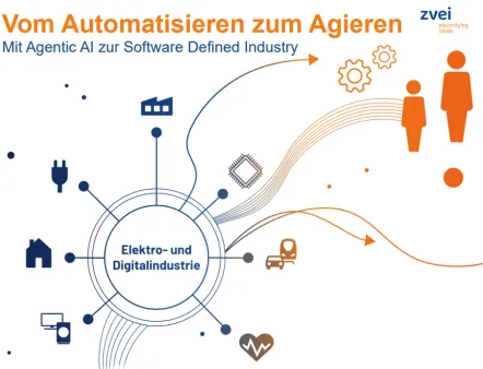 Software Defined Industry: Das Whitepaper zeigt zudem konkrete Anwendungsfälle von adaptiven Fertigungslinien über vorausschauende Wartung bis hin zu neuen Geschäftsmodellen wie Production-as-a-Service 