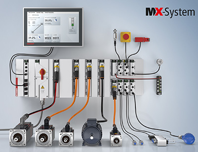 Das MX-System ermöglicht über den gesamten Lebenszyklus der Maschine hinweg deutliche Effizienzsteigerungen gegenüber der konventionellen Schaltschranktechnik.