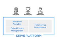 Power Factor’s Drive Plattform für Asset Performance Management