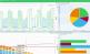Energieeffizienz: Dashboard-Funktion mit einfacher Erstellung, Handhabung und individuellen Favoritenlisten