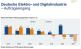 Entwicklung der Auftragseingänge der deutschen Digital- und Elektroindustrie zum dritten Quartal 2023